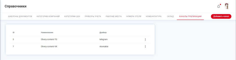 publication_channels.png publication_channels.png