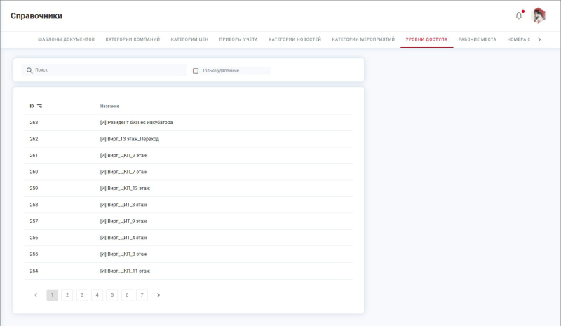 location_access_levels_all.png location_access_levels_all.png